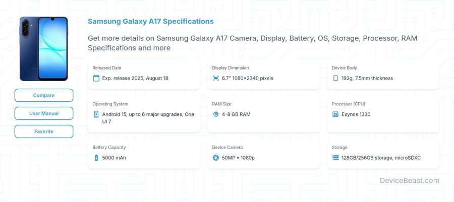 Samsung Galaxy A17 specifications overview cover