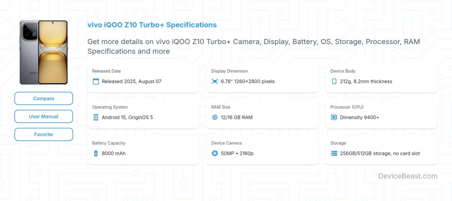 vivo iQOO Z10 Turbo+ specifications overview cover