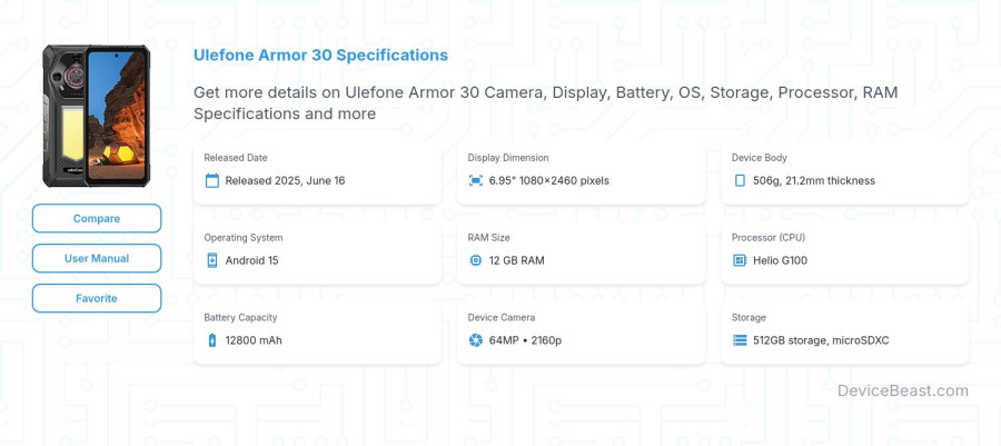 Ulefone Armor 30 specifications overview cover