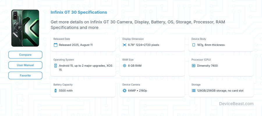 Infinix GT 30 specifications overview cover