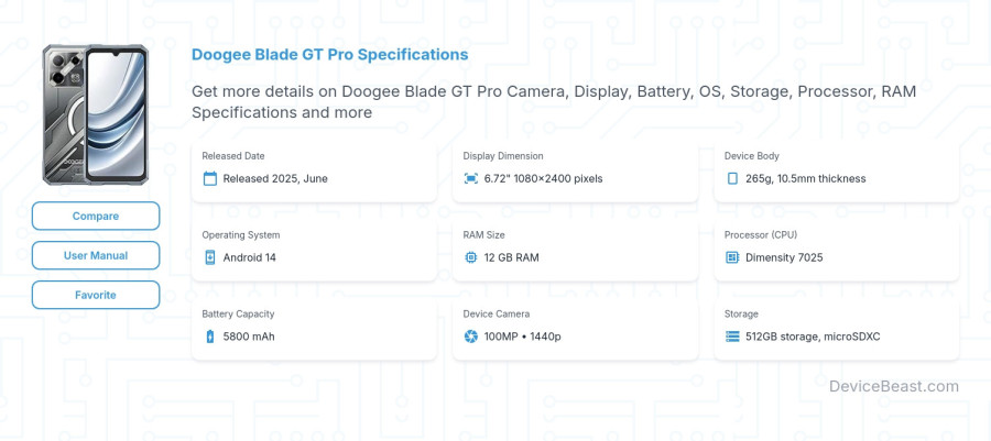 Doogee Blade GT Pro specifications overview cover