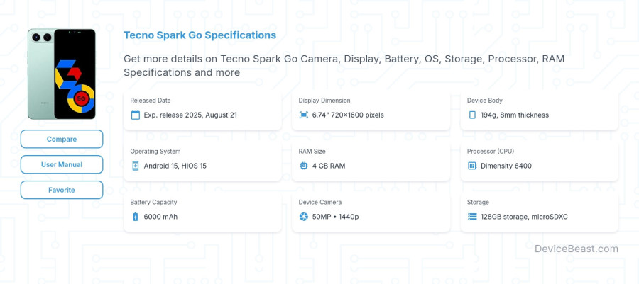 Tecno Spark Go specifications overview cover