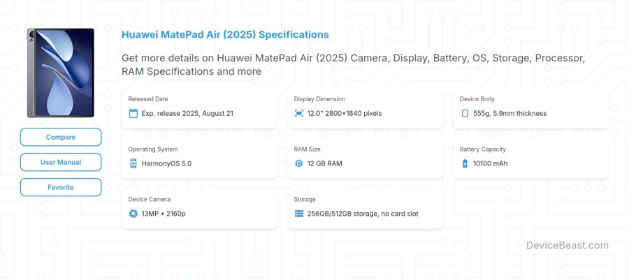 Huawei MatePad Air (2025) specifications overview cover