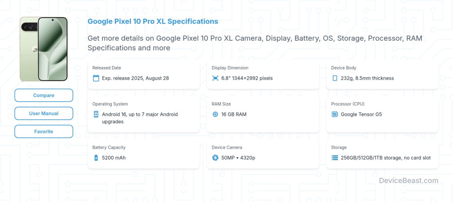 Google Pixel 10 Pro XL specifications overview cover