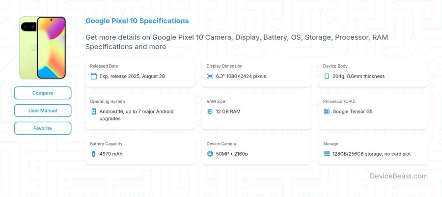 Google Pixel 10 specifications overview cover