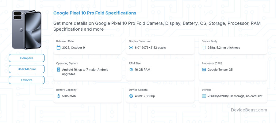 Google Pixel 10 Pro Fold specifications overview cover