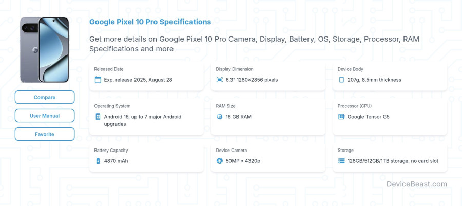 Google Pixel 10 Pro specifications overview cover