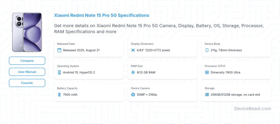 Xiaomi Redmi Note 15 Pro 5G specifications overview cover