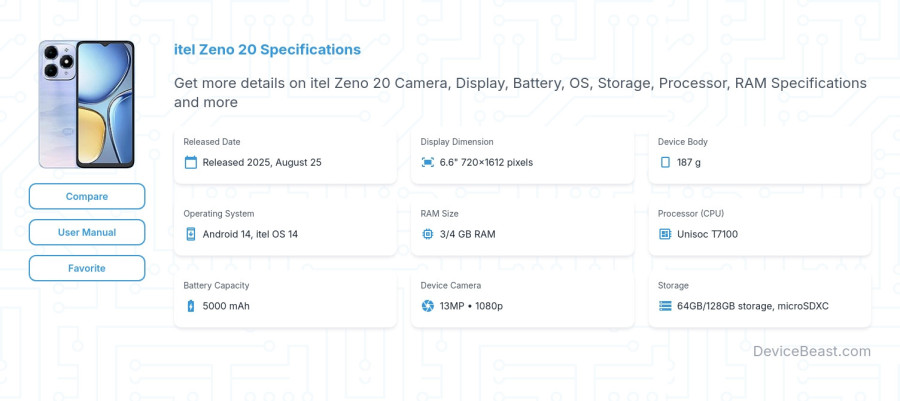 itel Zeno 20 specifications overview cover