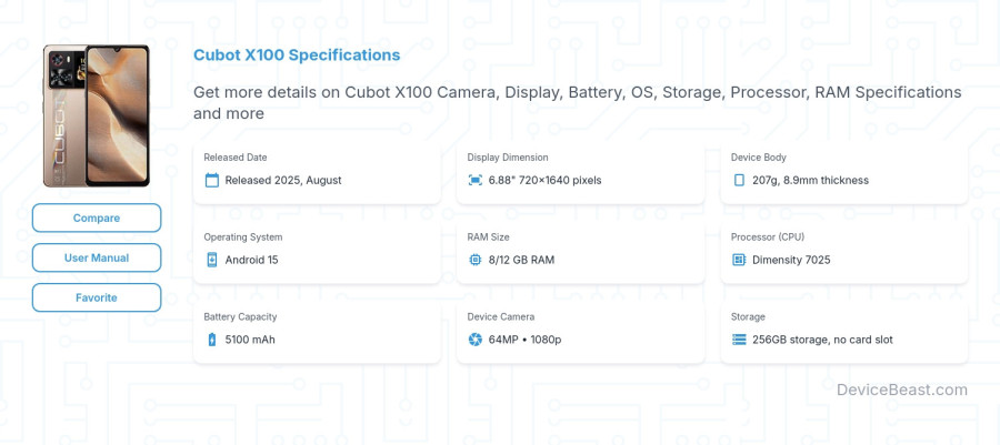 Cubot X100 specifications overview cover