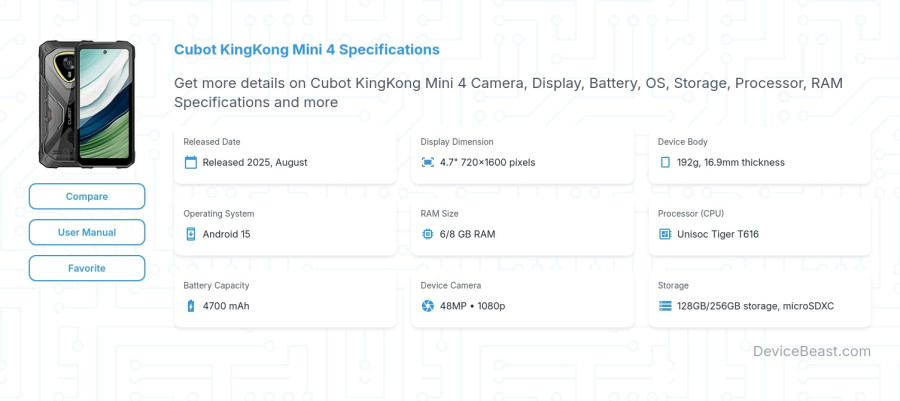 Cubot KingKong Mini 4 specifications overview cover