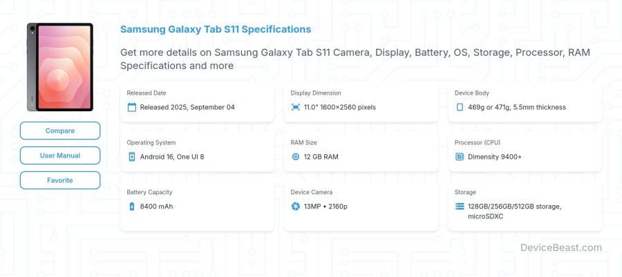 Samsung Galaxy Tab S11 specifications overview cover