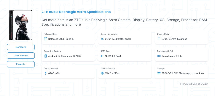 ZTE nubia RedMagic Astra specifications overview cover