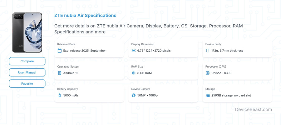 ZTE nubia Air specifications overview cover