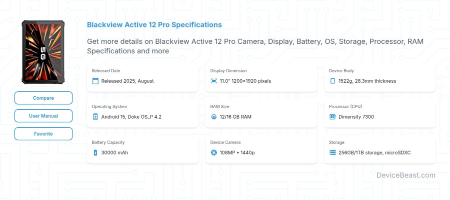 Blackview Active 12 Pro specifications overview cover