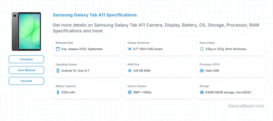 Samsung Galaxy Tab A11 specifications overview cover
