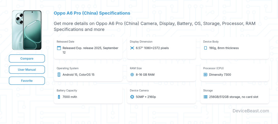 Oppo A6 Pro (China) specifications overview cover