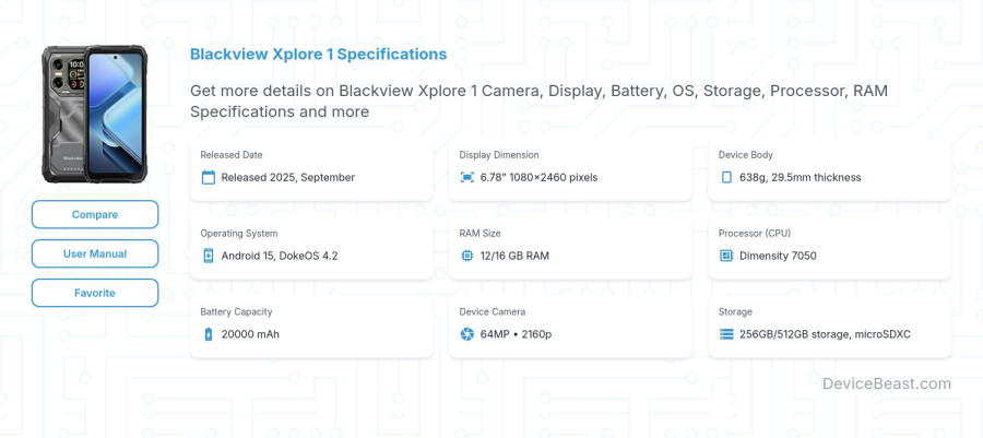 Blackview Xplore 1 specifications overview cover