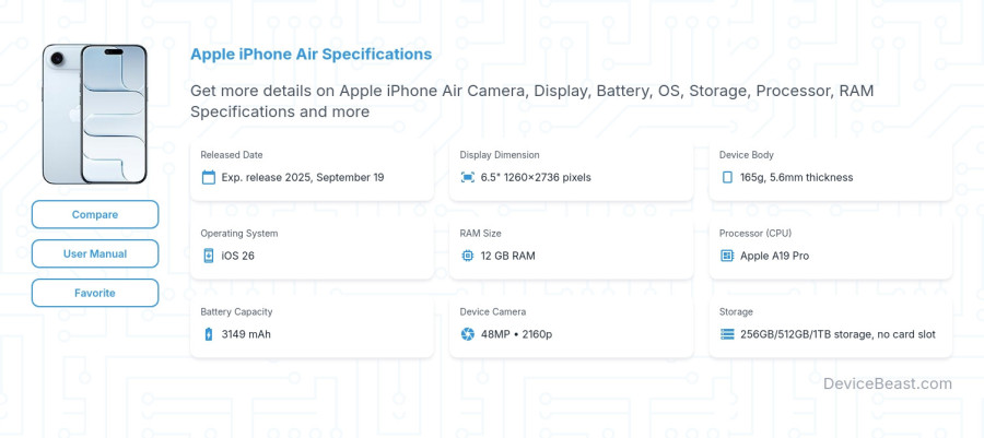 Apple iPhone Air specifications overview cover