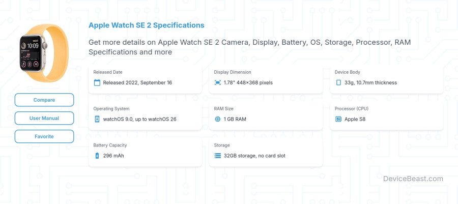 Apple Watch SE 2 specifications overview cover