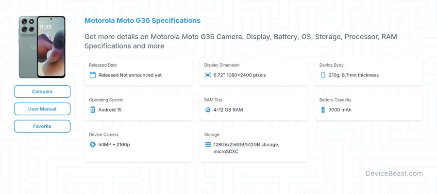 Motorola Moto G36 specifications overview cover