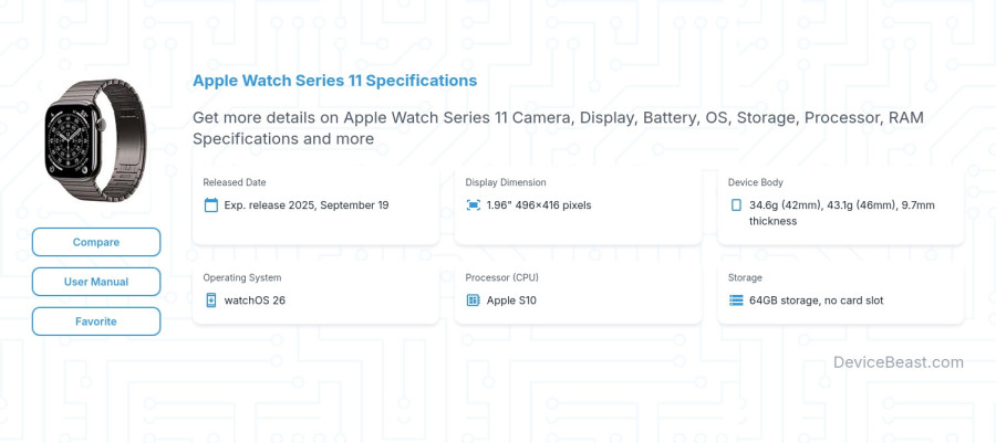 Apple Watch Series 11 specifications overview cover