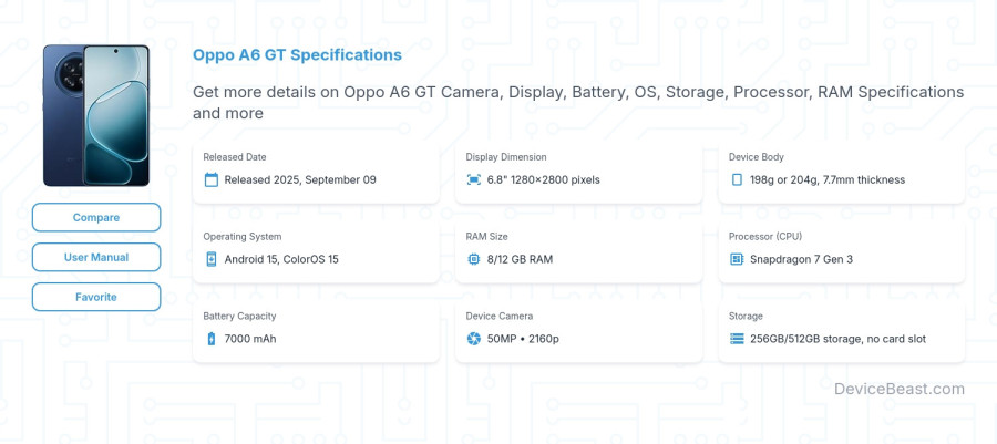 Oppo A6 GT specifications overview cover