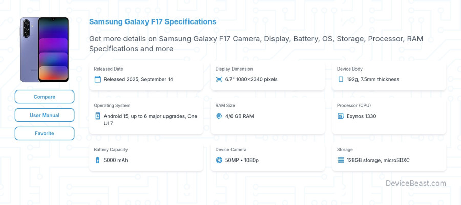 Samsung Galaxy F17 specifications overview cover