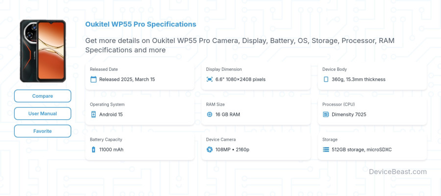 Oukitel WP55 Pro specifications overview cover