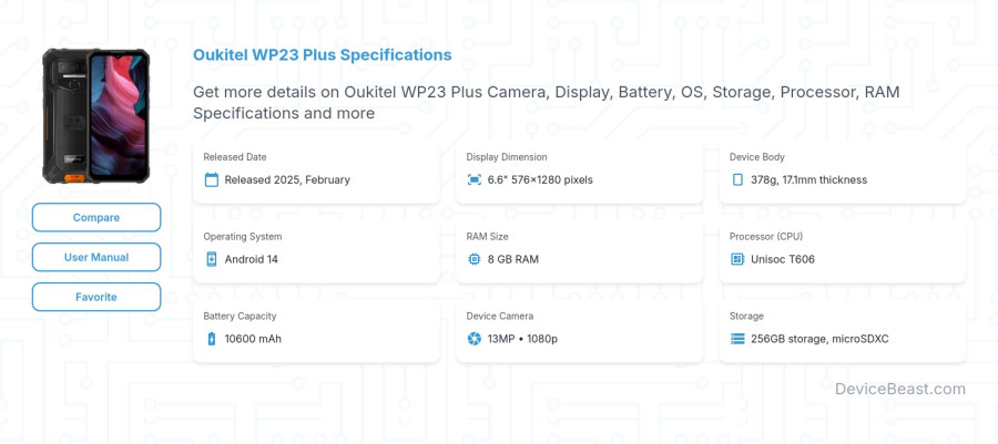Oukitel WP23 Plus specifications overview cover