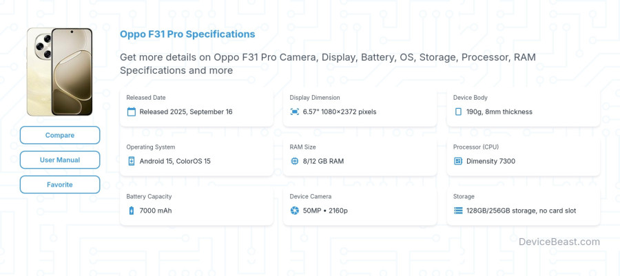 Oppo F31 Pro specifications overview cover