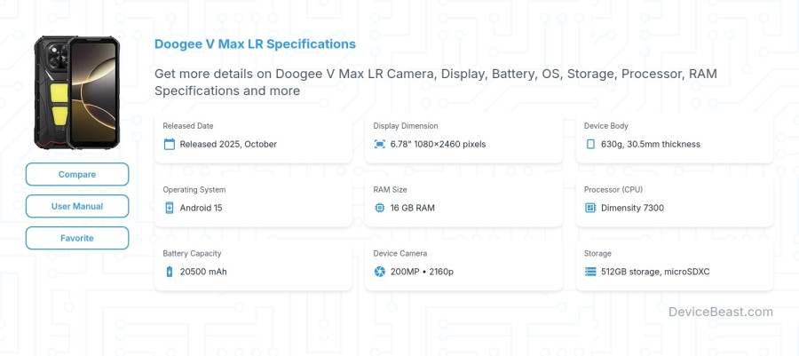 Doogee V Max LR specifications overview cover