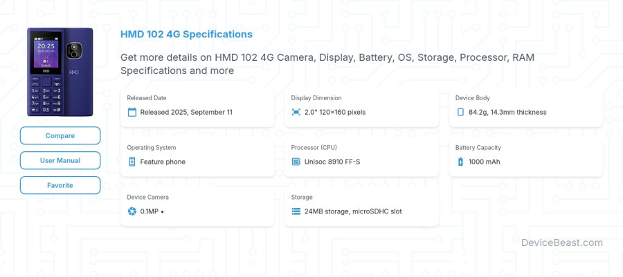 HMD 102 4G specifications overview cover
