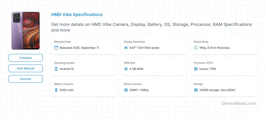 HMD Vibe specifications overview cover
