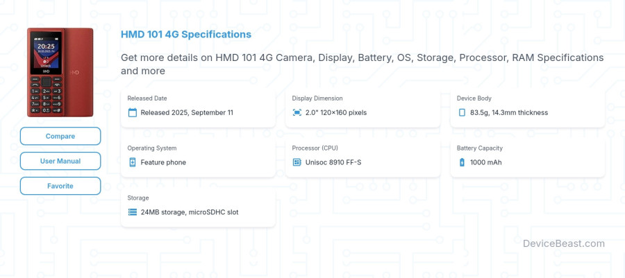 HMD 101 4G specifications overview cover