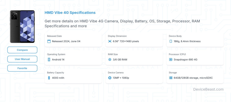 HMD Vibe 4G specifications overview cover