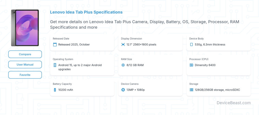 Lenovo Idea Tab Plus specifications overview cover