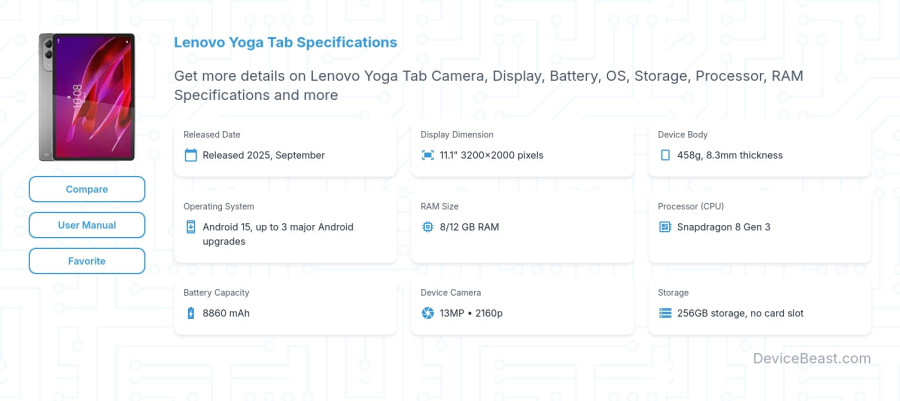 Lenovo Yoga Tab specifications overview cover