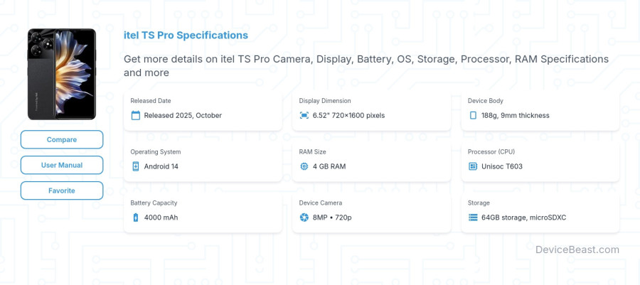 itel TS Pro specifications overview cover
