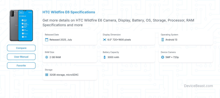 HTC Wildfire E6 specifications overview cover
