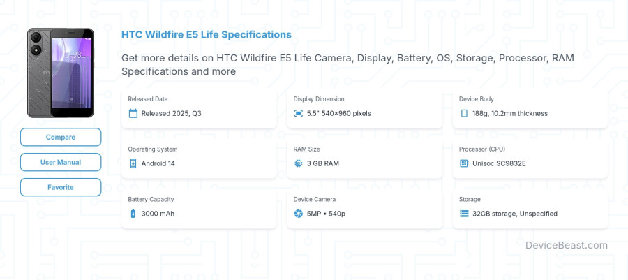 HTC Wildfire E5 Life specifications overview cover