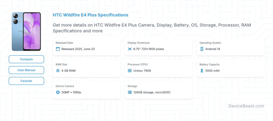HTC Wildfire E4 Plus specifications overview cover