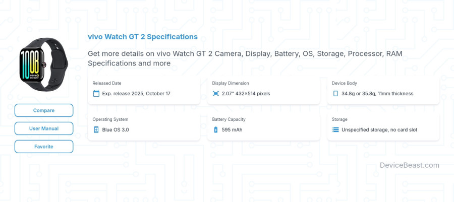 vivo Watch GT 2 specifications overview cover
