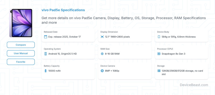 vivo Pad5e specifications overview cover