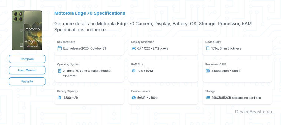 Motorola Edge 70 specifications overview cover