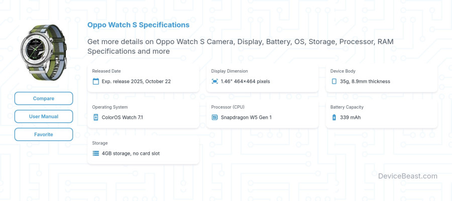 Oppo Watch S specifications overview cover