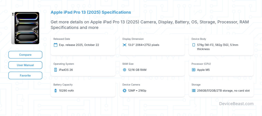 Apple iPad Pro 13 (2025) specifications overview cover