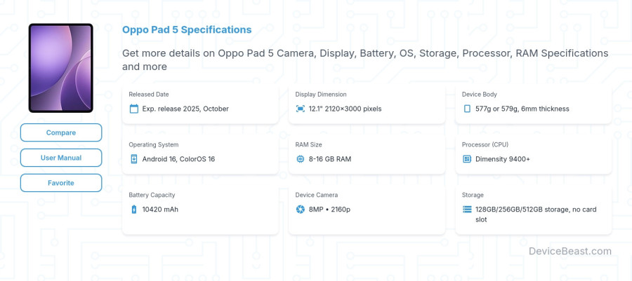 Oppo Pad 5 specifications overview cover