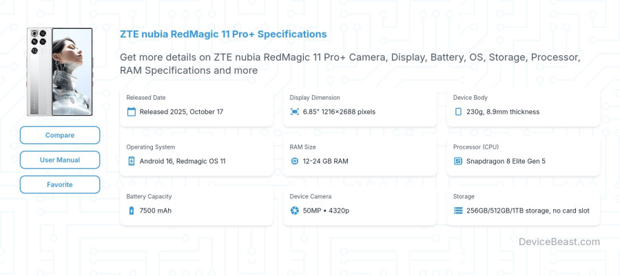 ZTE nubia RedMagic 11 Pro+ specifications overview cover
