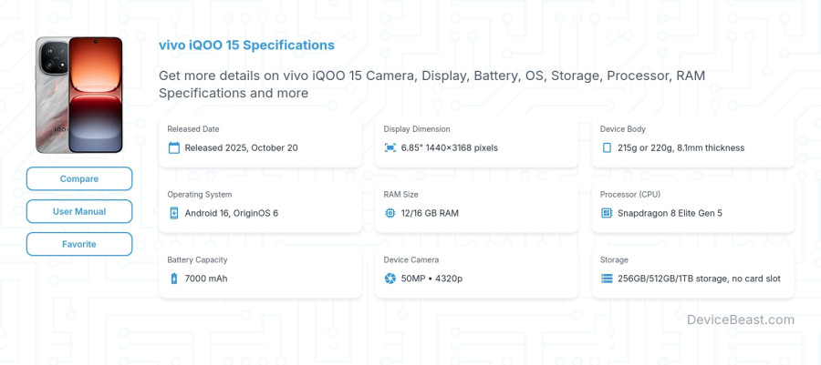 vivo iQOO 15 specifications overview cover